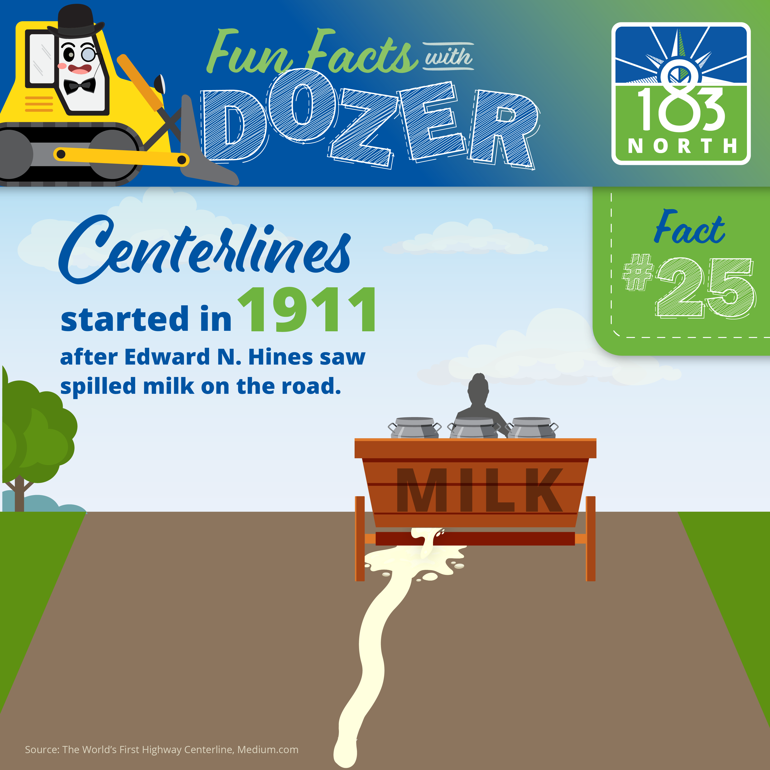 Fact #25. Centerlines started in 1911 after Edward  N. Hines saw spilled milk on the road.